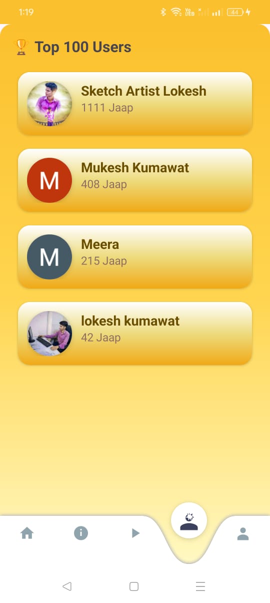 Top 100 Radha Jaap Devotees